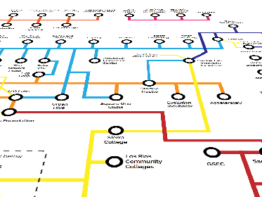 Mapping Platform of Palestine’s Entrepreneurial Ecosystem (Consultancy)
