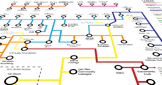 Mapping Platform of Palestine’s Entrepreneurial Ecosystem (Consultancy)